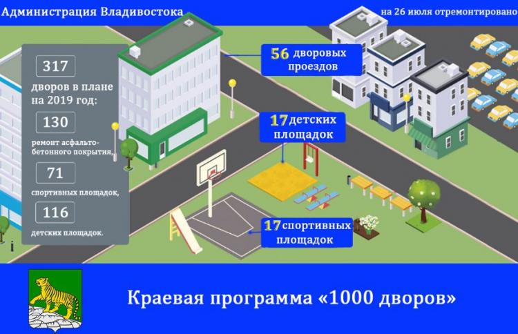 Владивостокцев радуют 89 новых дворов