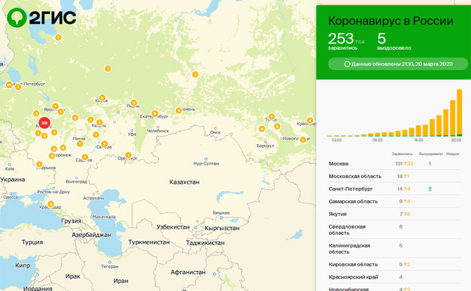 Уточненная онлайн-карта коронавируса в России – список городов и статистика