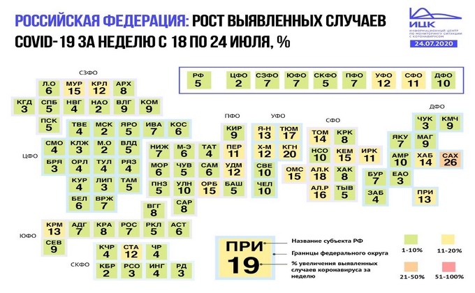 Новосибирская область в списке благополучных территорий по приросту COVID-19