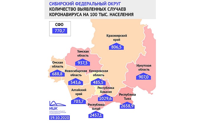 Прирост заболеваемости COVID-19 в Новосибирской области — самый низкий в Сибири