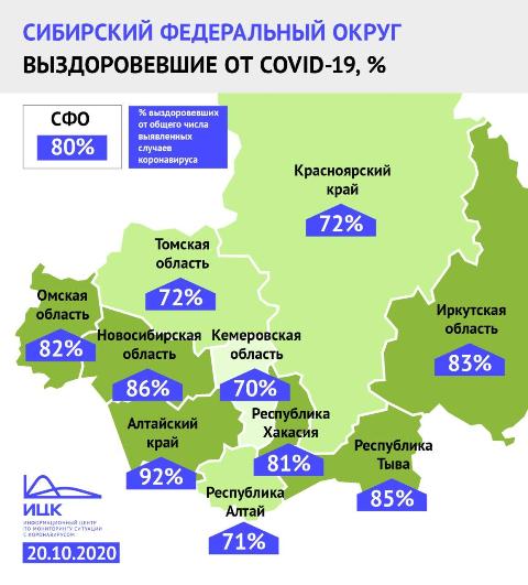 Планку в 13 тысяч победивших коронавирус  за неделю преодолела Новосибирская область
