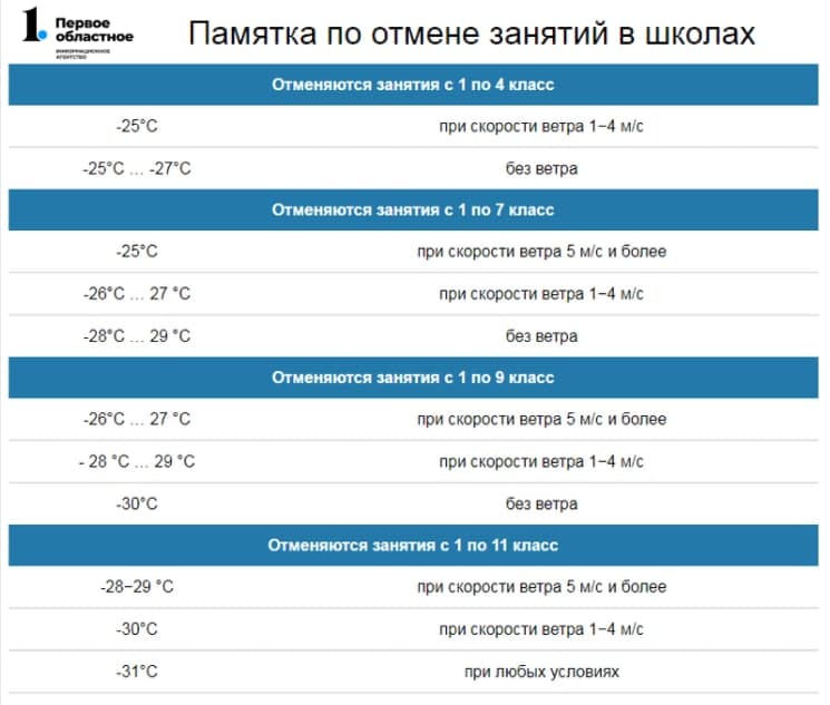 Для кого в Челябинске отменили занятия в школах 26 февраля