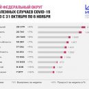 Темпы распространения коронавируса снизились в Новосибирской области Темпы распространения коронавируса снизились в Новосибирской области