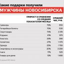 Новосибирским мужчинам стали дарить лотерейные билеты вместо носков