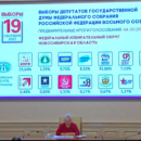 Определились лидеры после подсчета первых 40% протоколов голосования на выборах в Госдуму 2021 в Новосибирской области Определились лидеры после подсчета первых 40% протоколов голосования на выборах в Госдуму 2021 в Новосибирской области